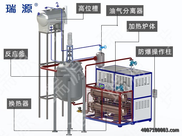 防爆＆一体冷却导热油电加热炉
